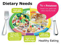 AddressingSpecificDietaryNeedsandChallenges