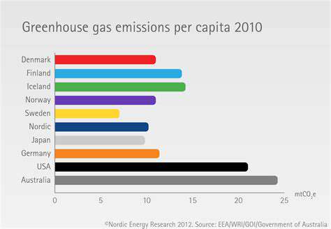The Environmental Cost of Food Transportation