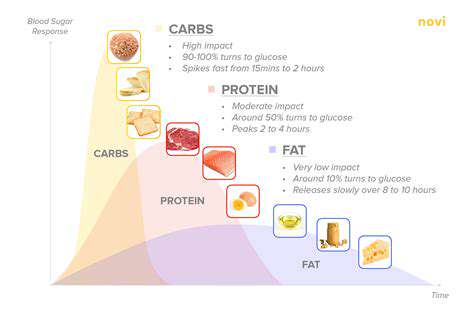 ProteinandFatIntakeforBloodSugarStabilization