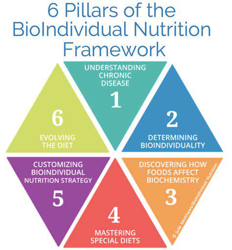 Personalized Nutrition for Weight Loss